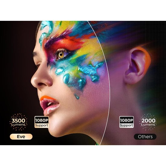 WZATCO Eve Portable 720P Native Projector 1080P Full HD Support