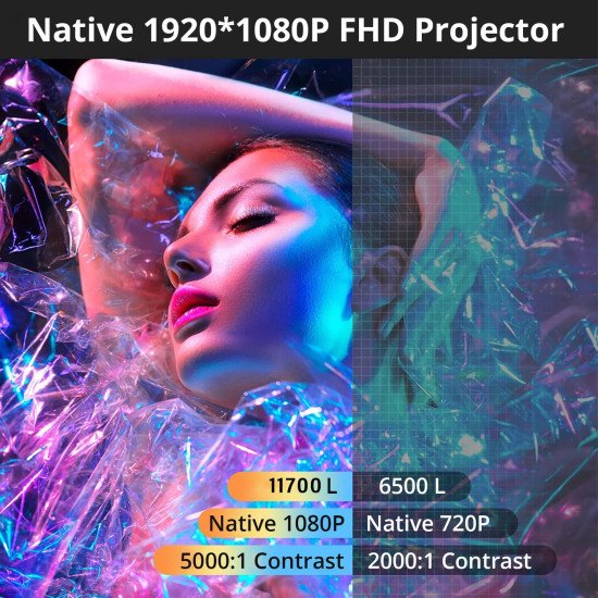 WZATCO Yuva Plus Native 1080P Full HD LED Projector